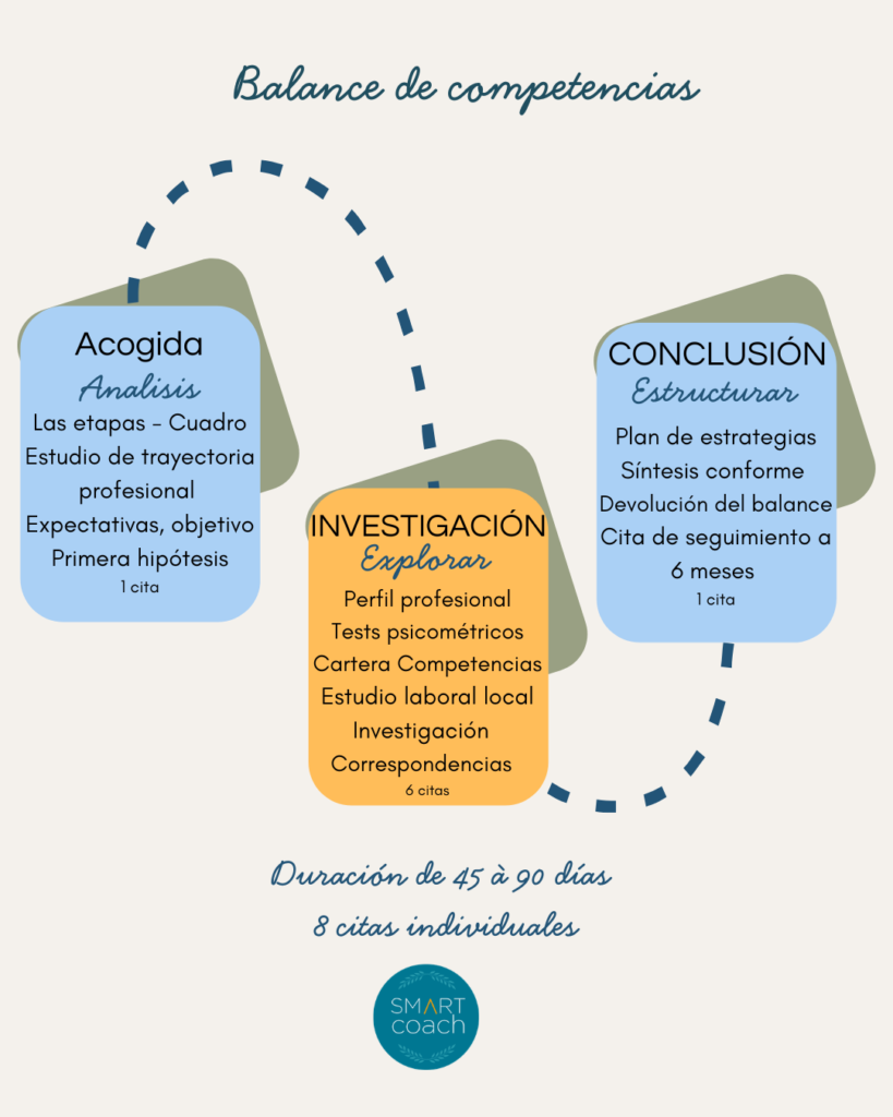 balance de competencias